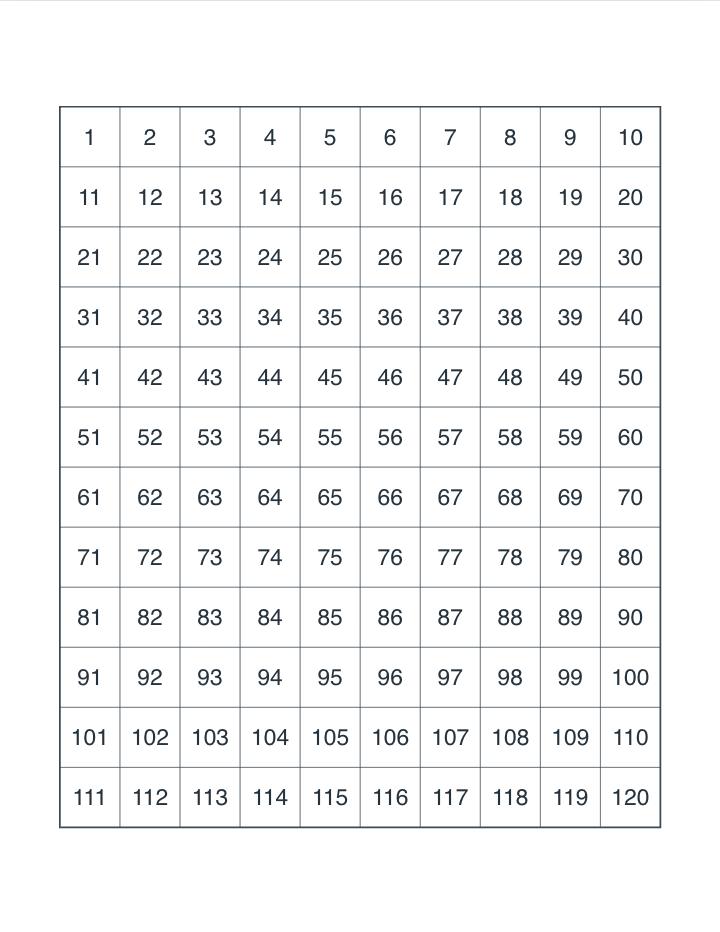 Tabella del 120 da stampare su US Letter, esempio di foglio stampabile