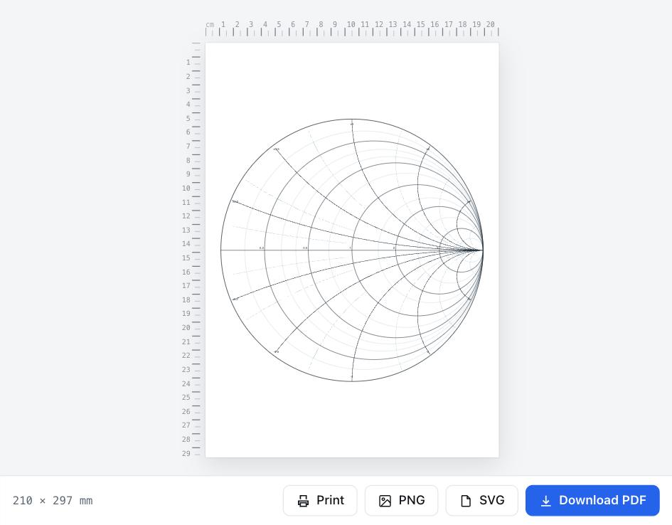 Náhled Smithův diagram k tisku s tlačítky Stáhnout PDF a Tisknout